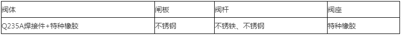 液動礦漿閥零部件材質(zhì)